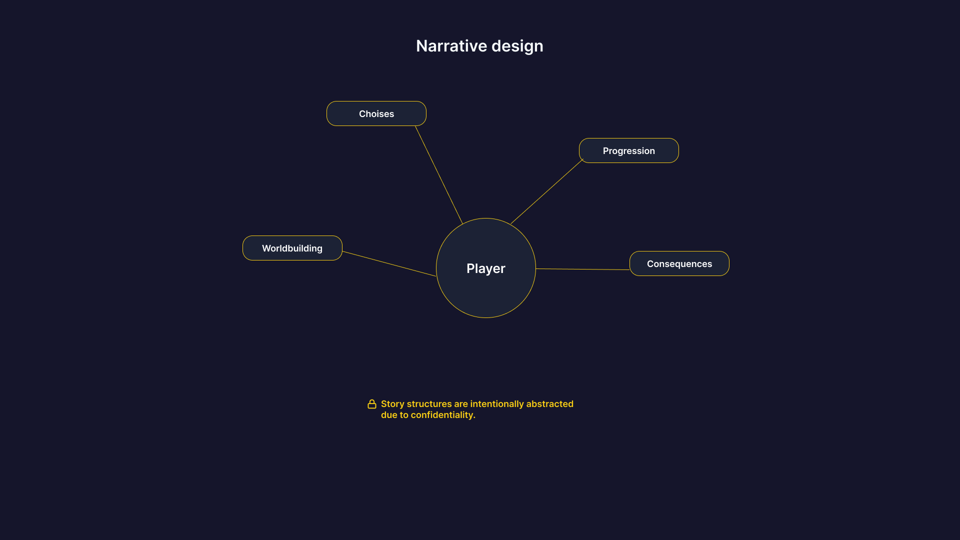 Narrative structure and storytelling planning
