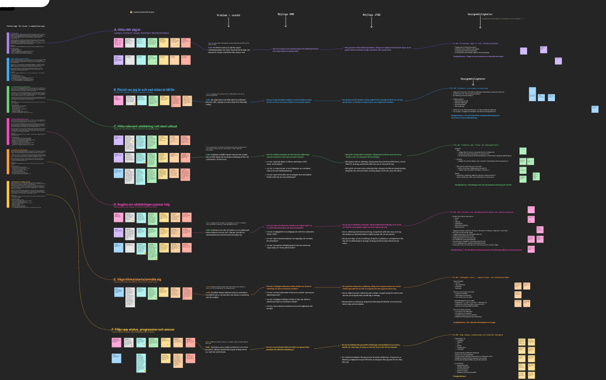 Confidential workflow mapping and affinity diagram
