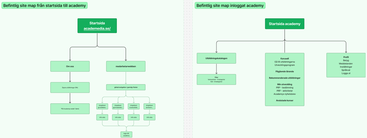 Confidential workflow mapping and design recommendations
