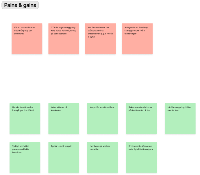 Confidential user testing process