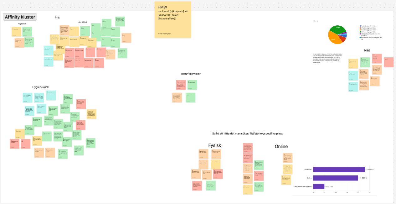 Affinity mapping and research synthesis