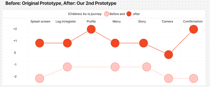 as-is journey map