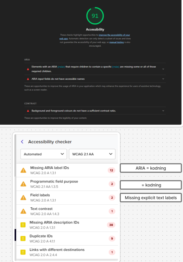 WCAG accessibility analysis