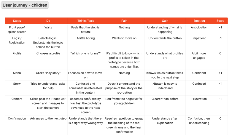 user journey map